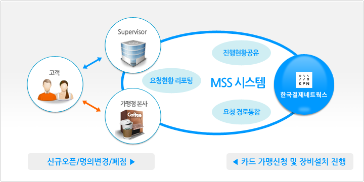 서비스FLow 이미지