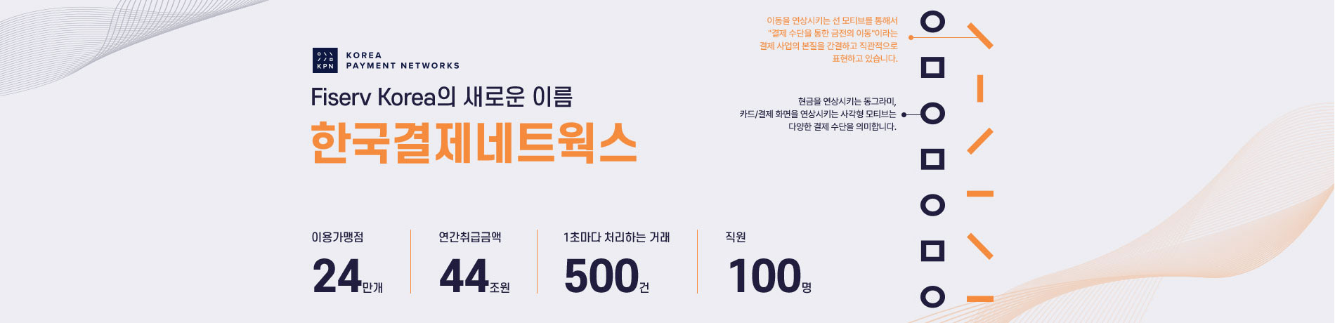 Fiserv Korea의 새로운 이름 한국결제네트웍스